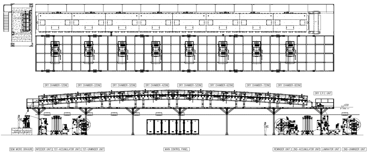 FILM COATING LINE